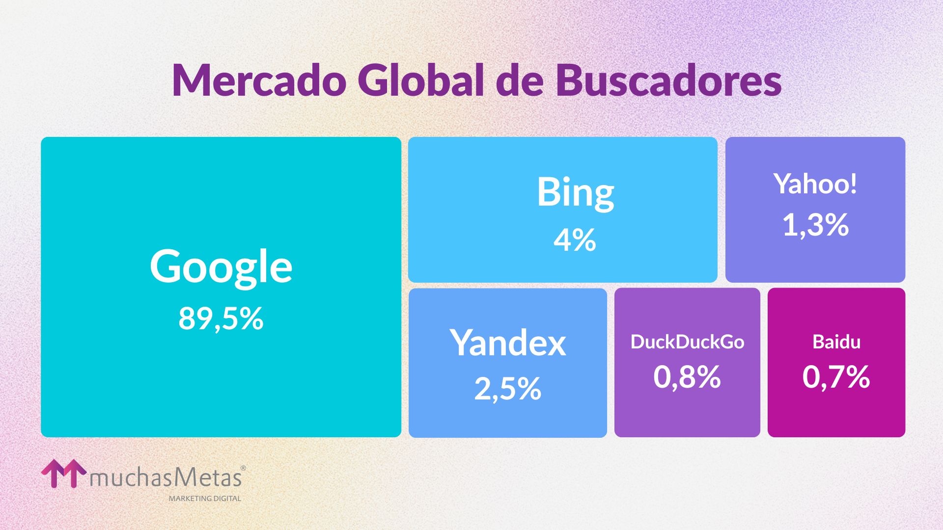 Buscadores más utilizados en 2025 Buscadores más utilizados en 2025
